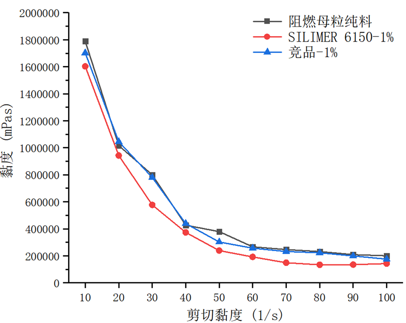 超分散剂|高效分散，阻燃母料好搭档