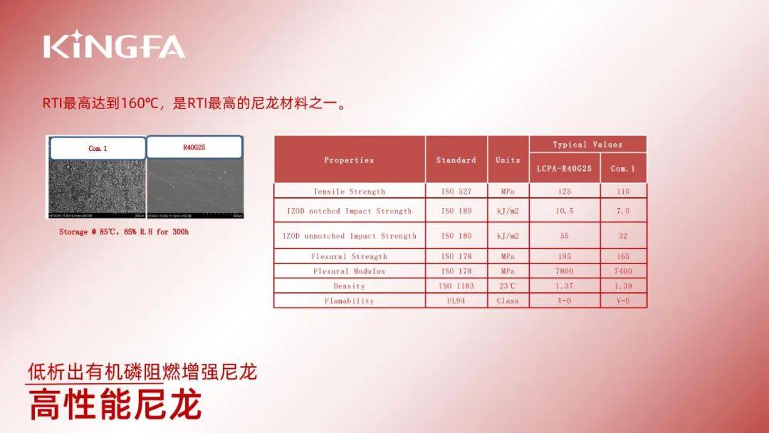 金发PA和PBT材料在连接器行业的应用