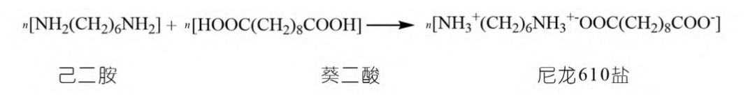 长碳链尼龙研究现状及应用领域分析