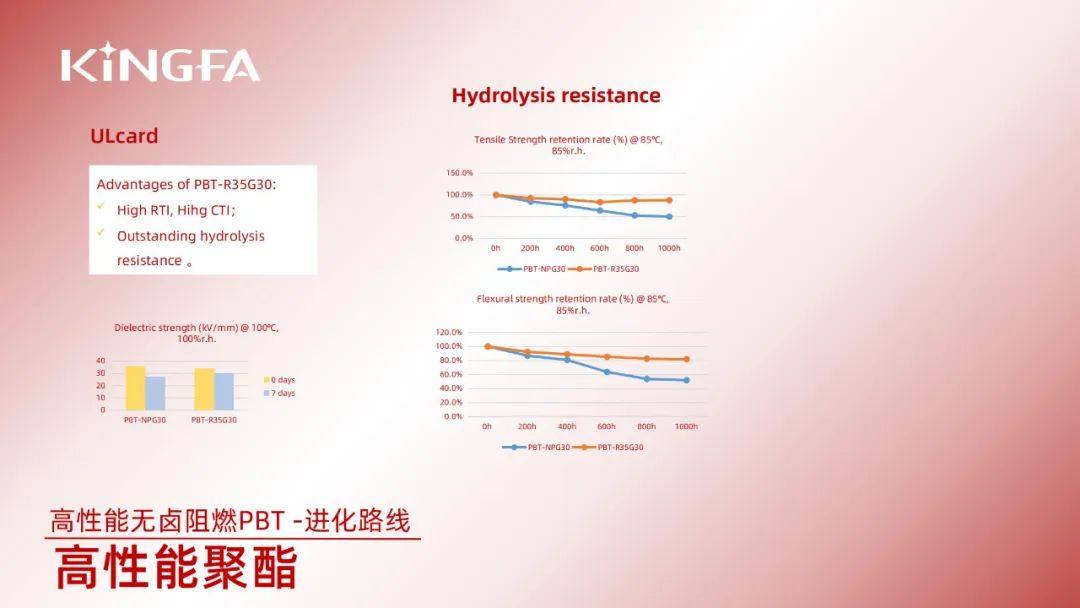 金发PA和PBT材料在连接器行业的应用