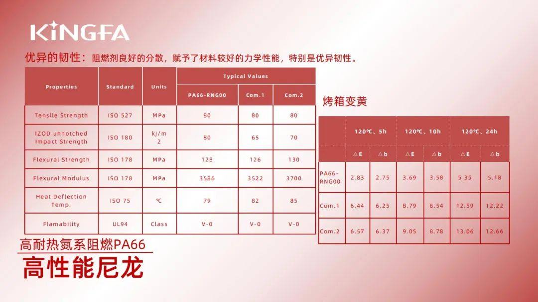 金发PA和PBT材料在连接器行业的应用