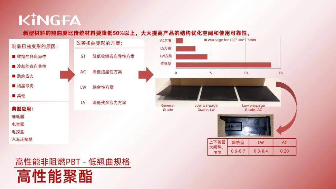 金发PA和PBT材料在连接器行业的应用