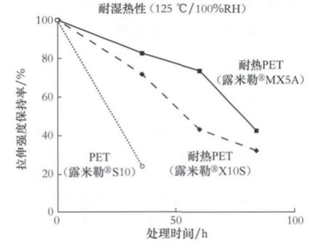 电机用PPS与聚酯绝缘膜应用性能分析