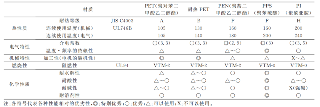 电机用PPS与聚酯绝缘膜应用性能分析