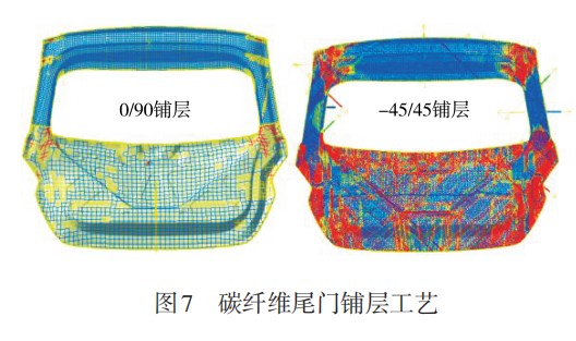 谁更强？汽车尾门轻量化材料应用及发展趋势