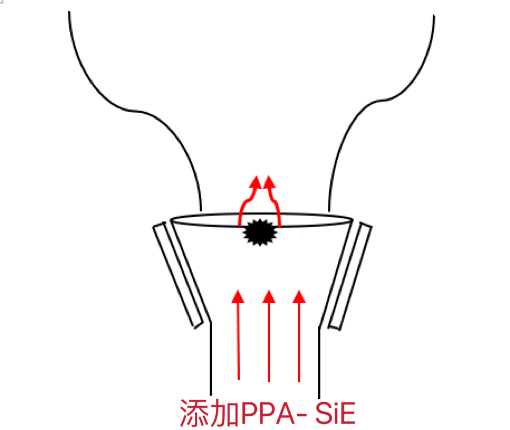 全新有机硅系加工助剂PPA-Si