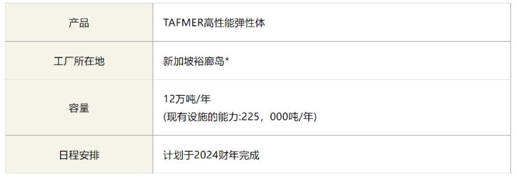 三井化学：TAFMER™POE弹性体新工厂开工！