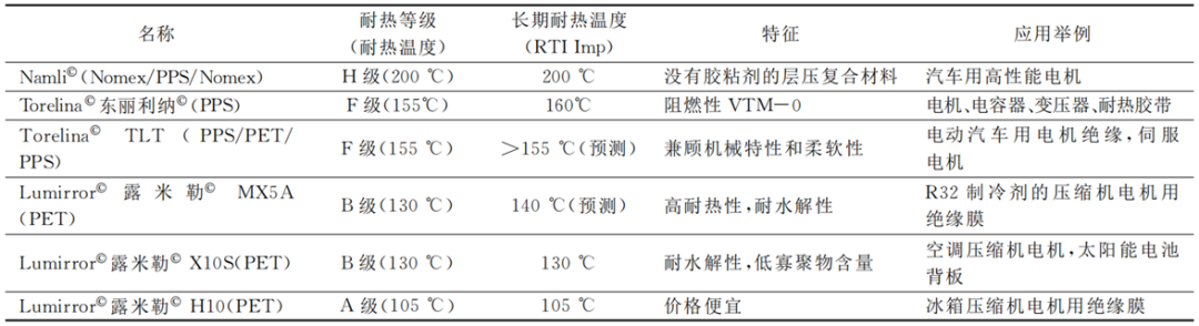 电机用PPS与聚酯绝缘膜应用性能分析