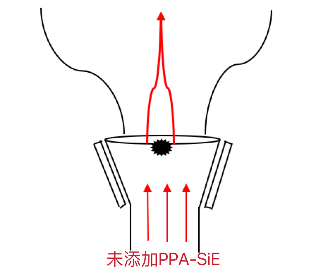 全新有机硅系加工助剂PPA-Si