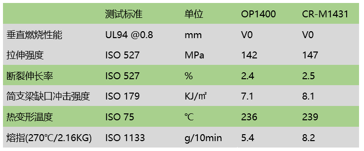 ​阻燃增强尼龙耐析出新方案