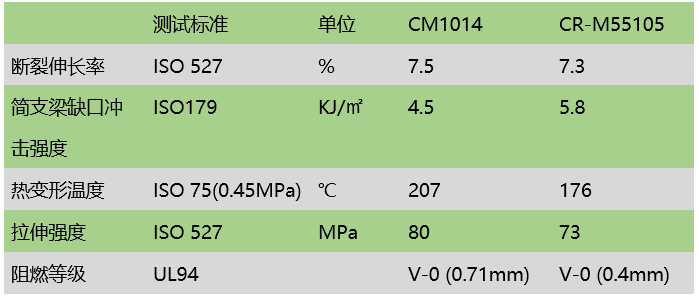 ​阻燃增强尼龙耐析出新方案