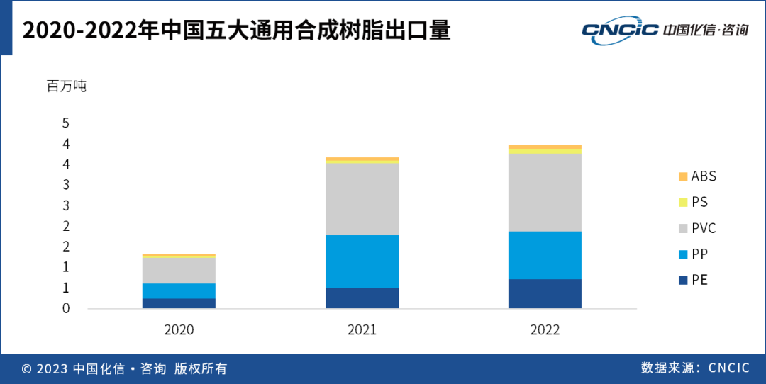 一文速览五大通用塑料市场表现，生产企业如何找准绿色转型发展方向