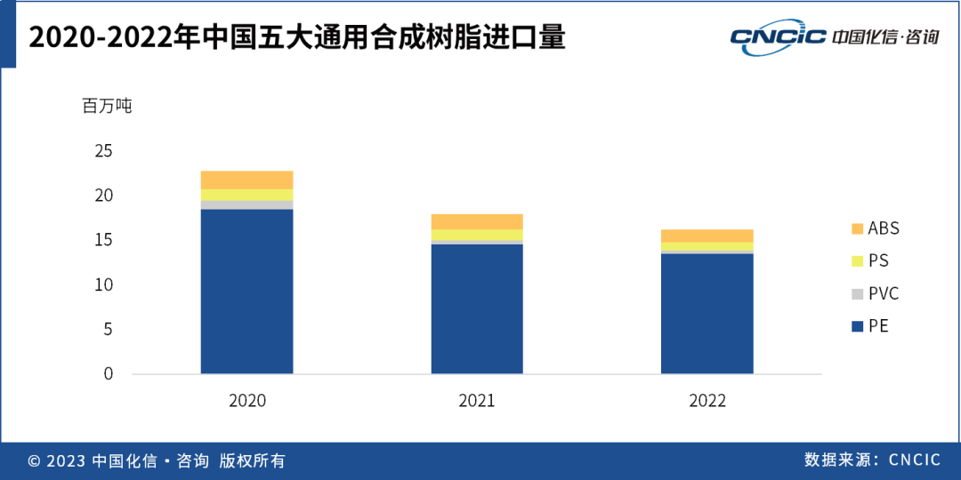 一文速览五大通用塑料市场表现，生产企业如何找准绿色转型发展方向