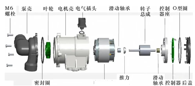 电子水泵概述及PPS材料的应用