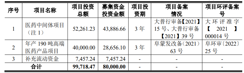 长华化学、金凯生科两家企业今日成功上市！