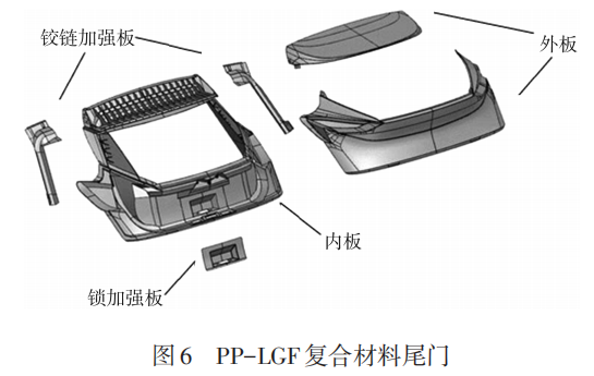 谁更强？汽车尾门轻量化材料应用及发展趋势