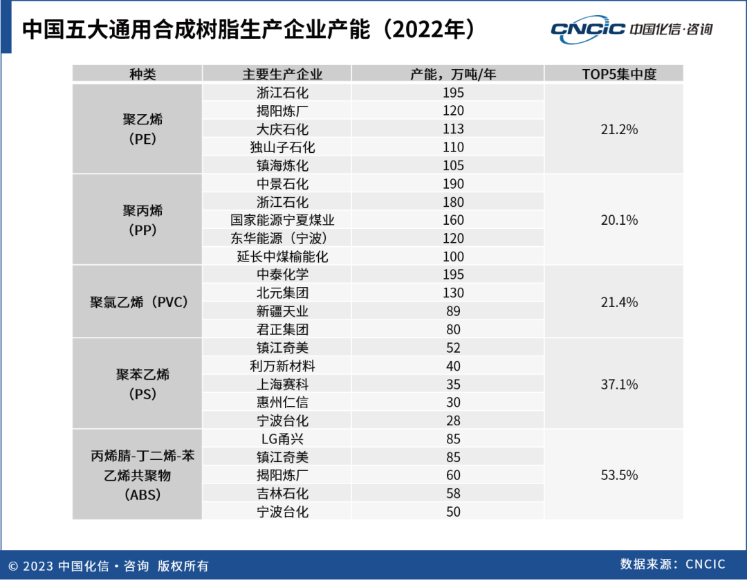 一文速览五大通用塑料市场表现，生产企业如何找准绿色转型发展方向