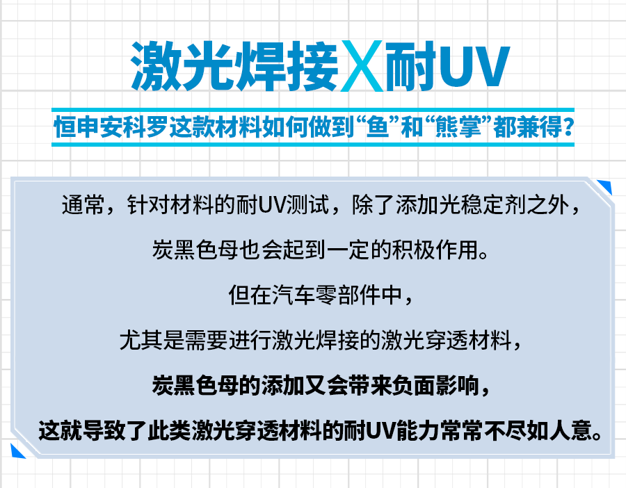 汽车“防晒衣”丨恒申安科罗既满足激光穿透又耐UV的尼龙改性材料