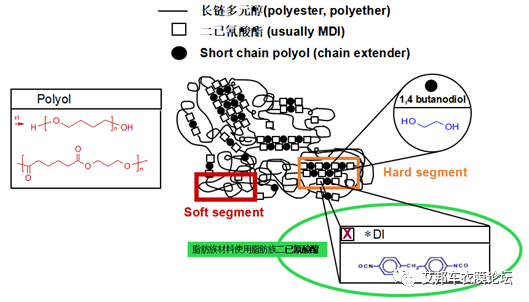 隐形车衣TPU基膜耐水解性能及加速测试方法解析