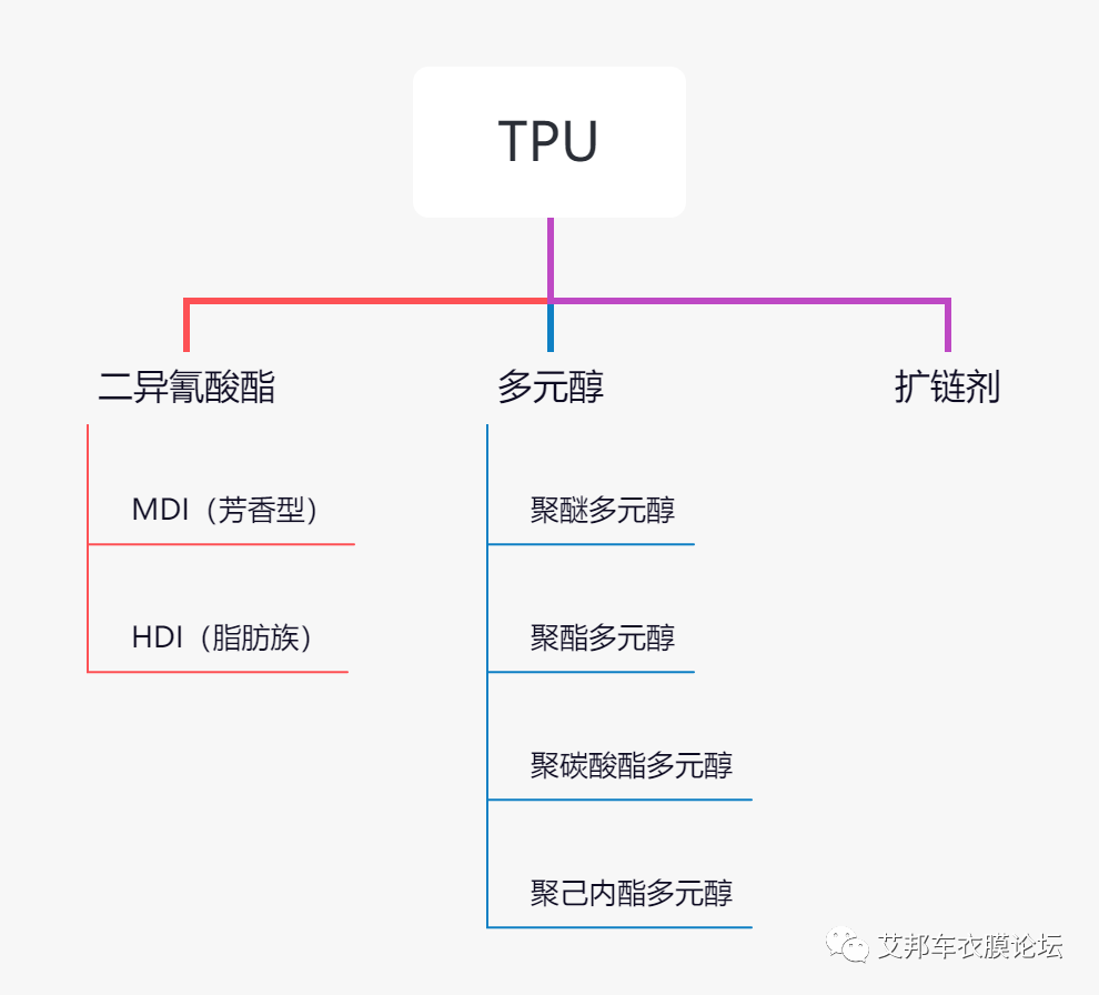 隐形车衣TPU基膜耐水解性能及加速测试方法解析