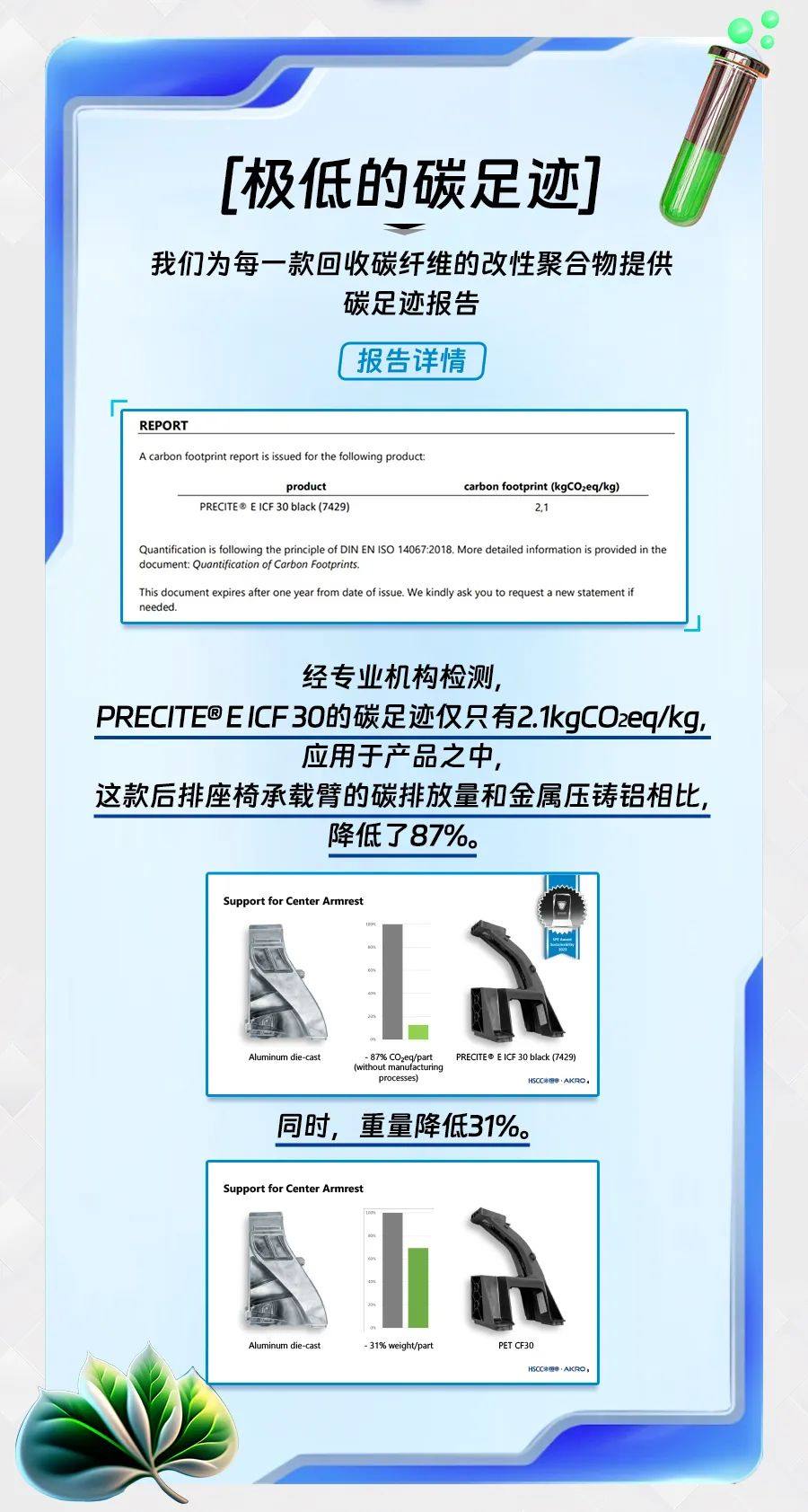 SPE获奖丨用于汽车中央通道承载臂的恒申安科罗回收级碳纤维增强PET材料