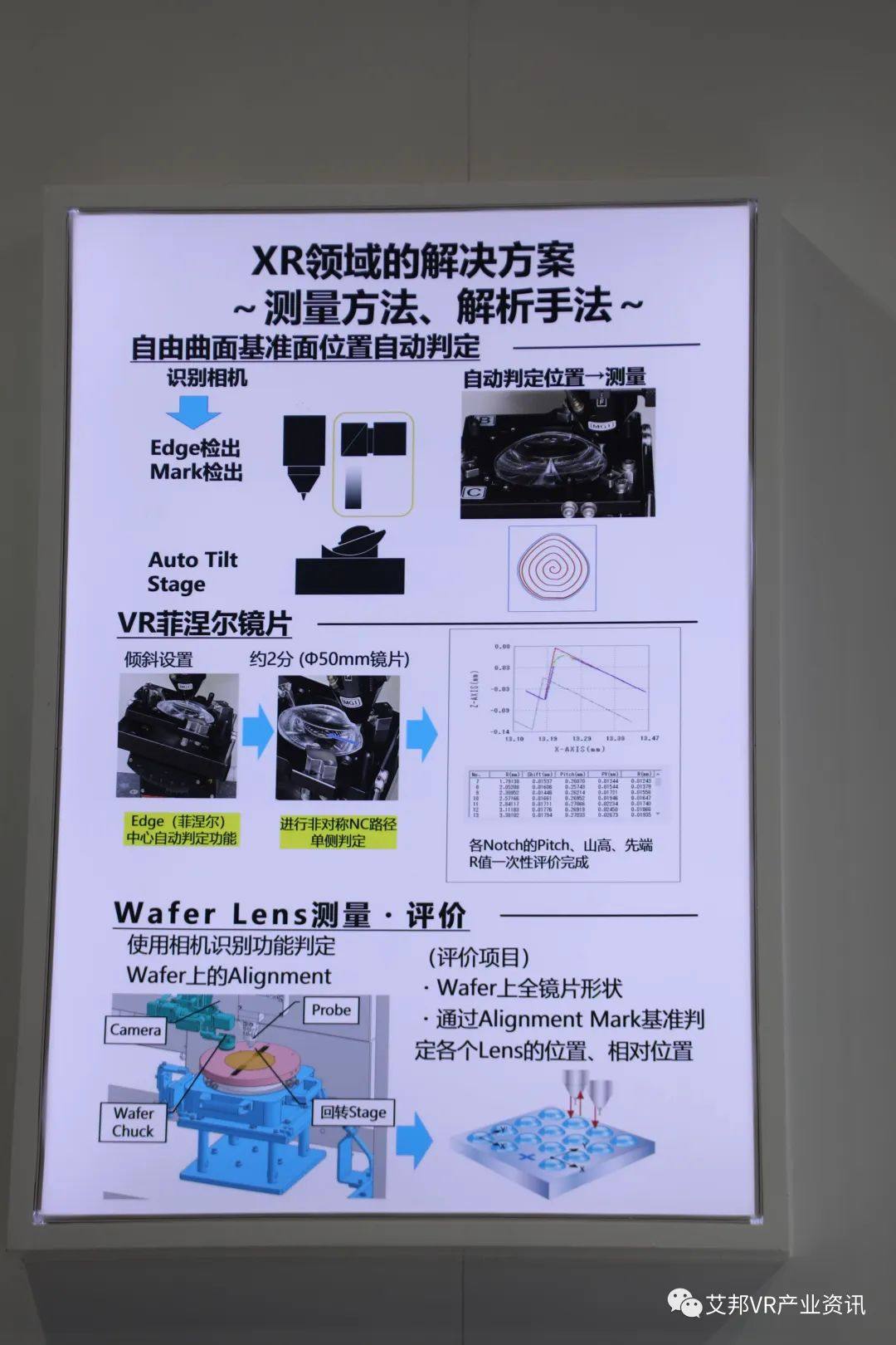 光博会上的AR/VR硬件生态（二）镜片|滤光片|纳米压印|曲面贴合|注塑|胶水|COP|检测