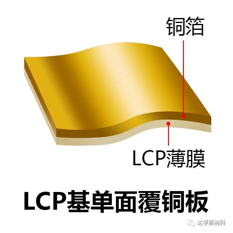 5G引领LCP需求，轻量化、可穿戴、毫米波雷达……LCP的新机遇！