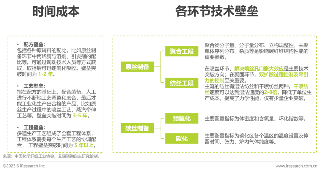 2023年中国碳纤维行业报告