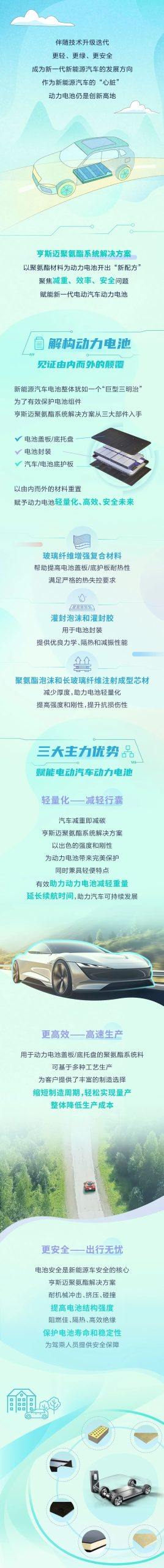 亨斯迈聚氨酯系统解决方案，赋能新一代动力电池