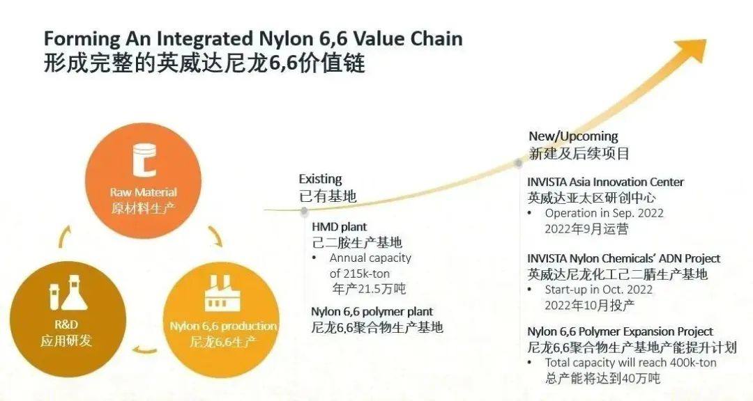 尼龙行业剧变:英威达宣布关闭己二腈工厂!裁员80%! 尼龙行业剧变:英威达宣布关闭己二腈工厂!裁员80%!