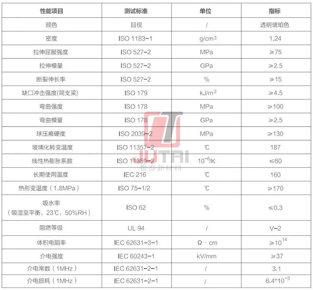 聚砜PSU塑料性能介绍