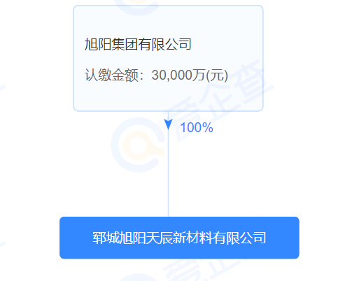 102亿！旭阳集团高端聚酰胺新材料项目开工