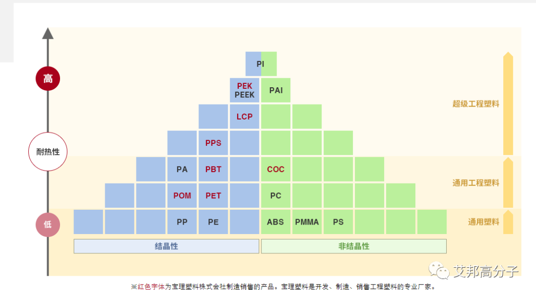 盘点应用于毫米波雷达上的高分子材料及相关供应商