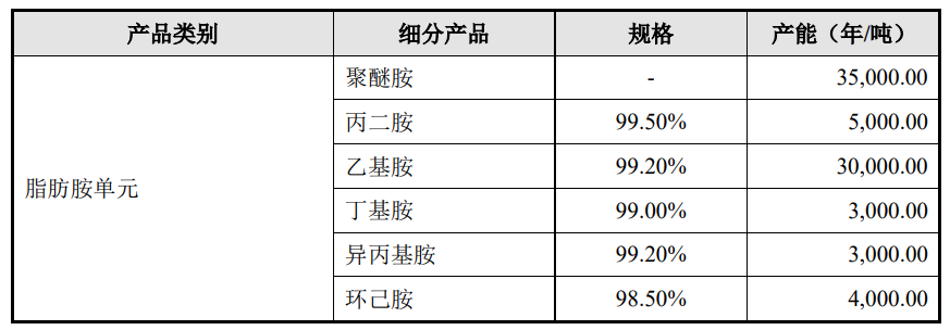 采用大连化物所聚醚胺技术的4万吨/年聚醚胺工业装置投产！