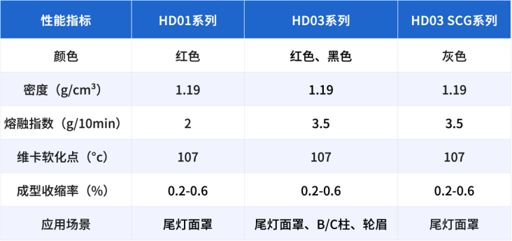 2023年PMMA材料行业大事件