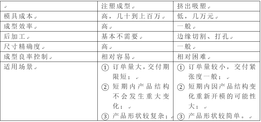 电池行业也卷起来了！“选材+新工艺”突围抢红利！