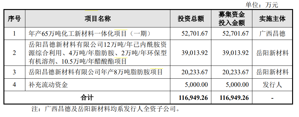 采用大连化物所聚醚胺技术的4万吨/年聚醚胺工业装置投产！