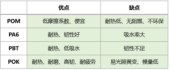 塑料比金属更耐磨？是时候秀一下新材料的耐磨实力了！