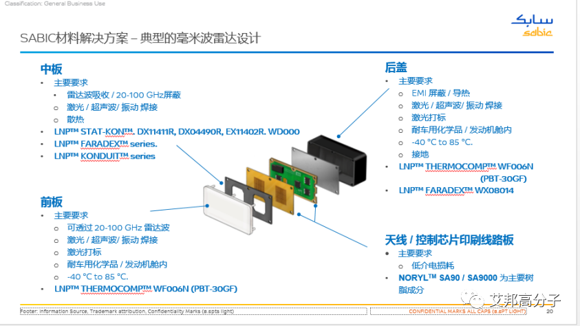 盘点应用于毫米波雷达上的高分子材料及相关供应商