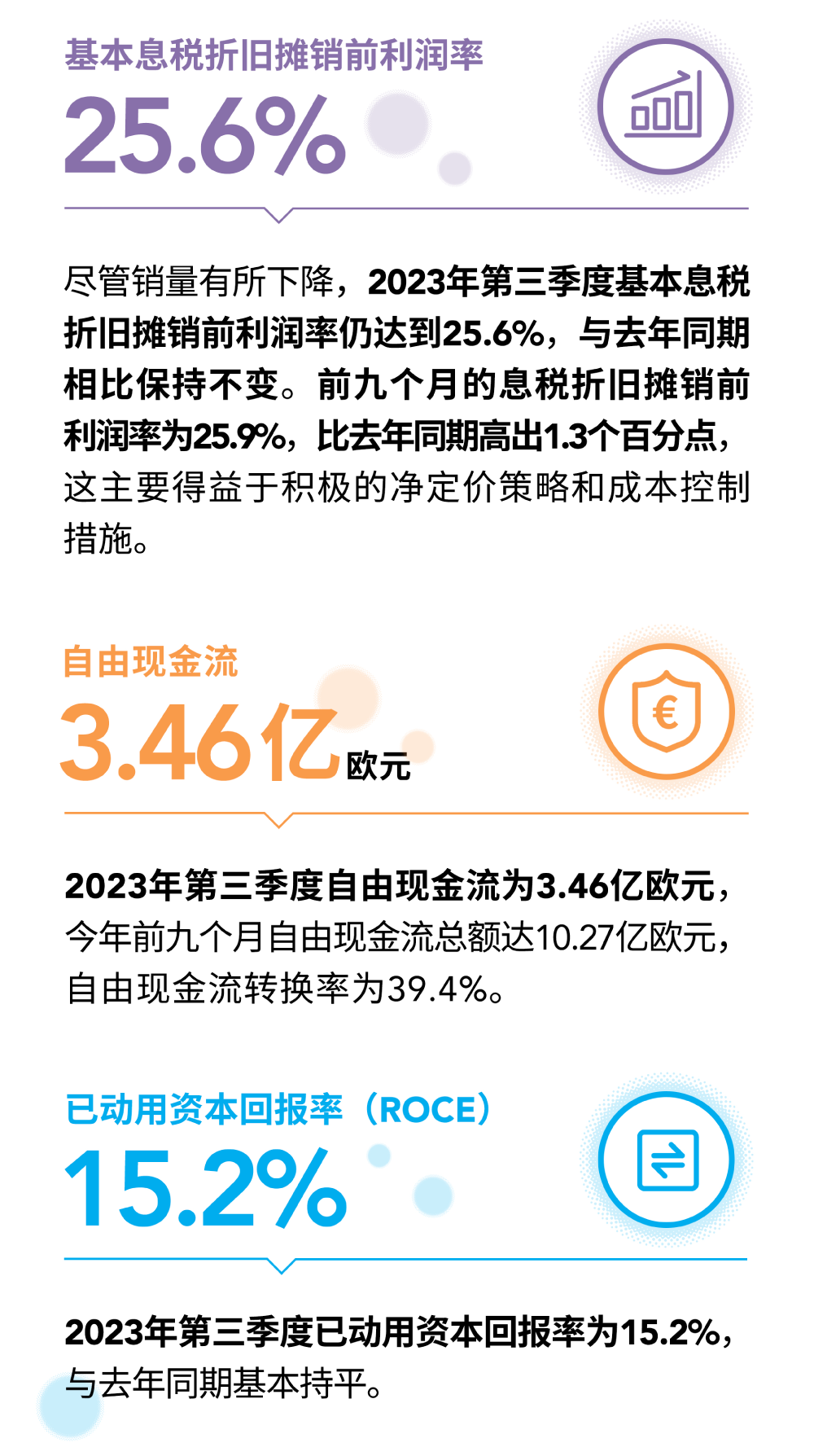 索尔维发布2023年第三季度业绩