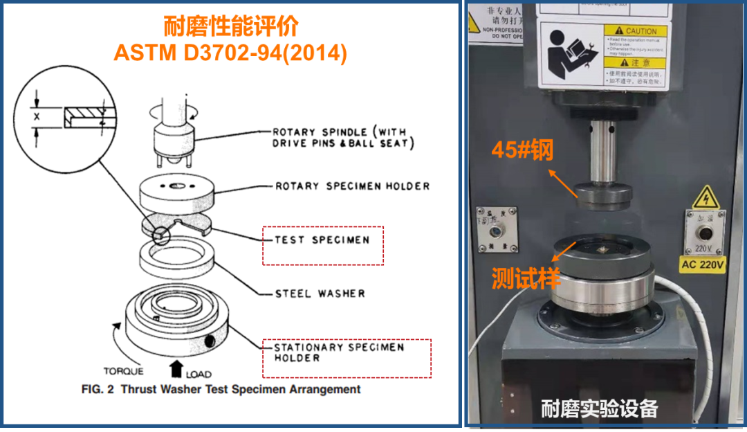 塑料比金属更耐磨？是时候秀一下新材料的耐磨实力了！