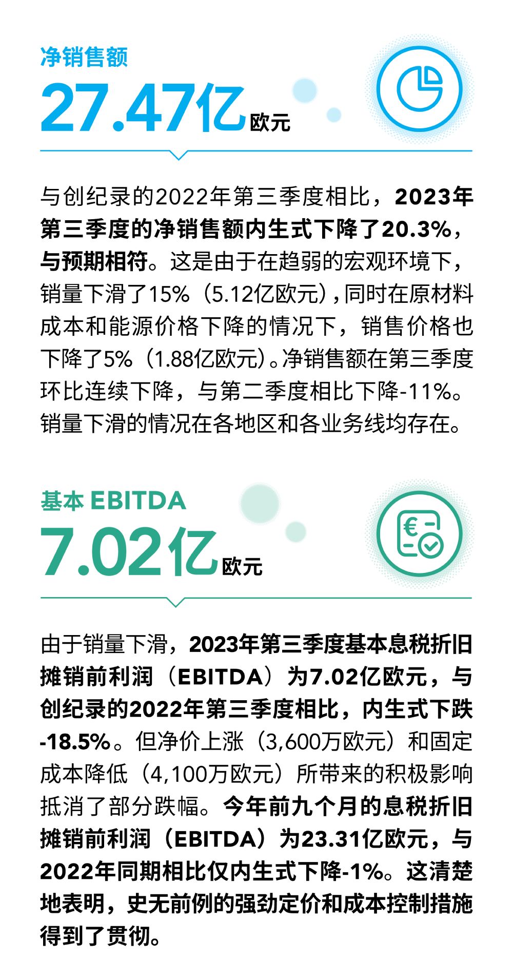 索尔维发布2023年第三季度业绩