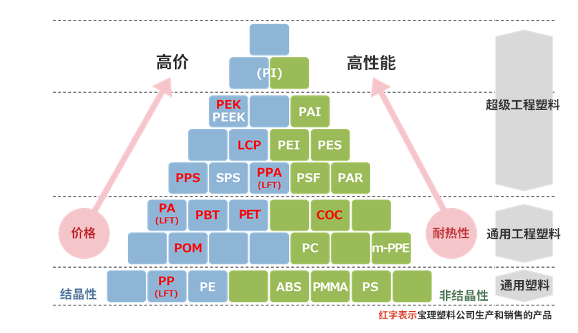 电动车(BEV)的热管理：POM和长纤维增强PP成为新选择的理由