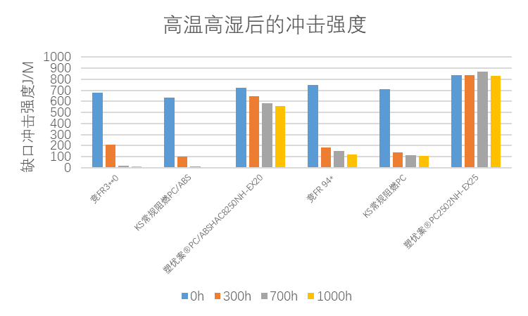 电池材料在“高湿热”面前，纷纷认怂，谁上？！