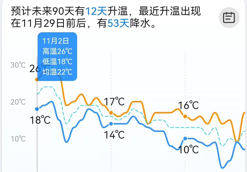 电池材料在“高湿热”面前，纷纷认怂，谁上？！