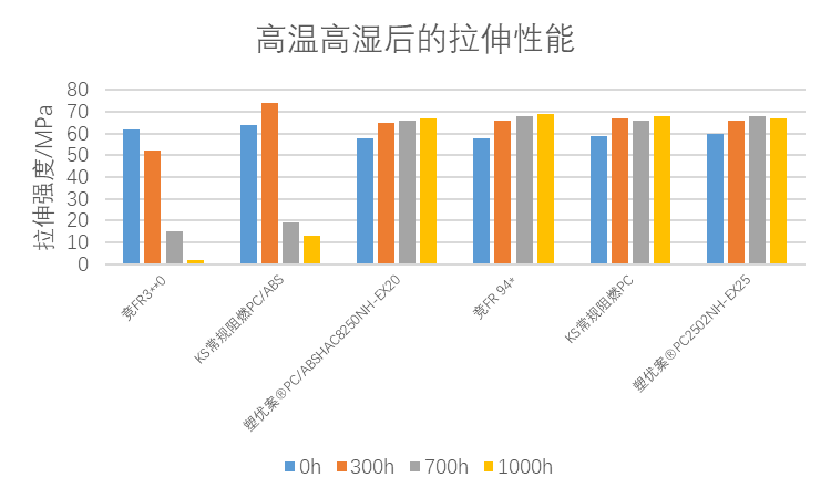 电池材料在“高湿热”面前，纷纷认怂，谁上？！