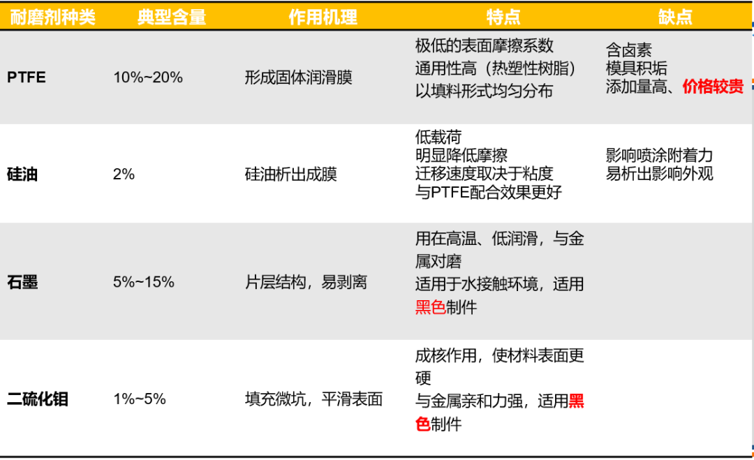 塑料比金属更耐磨？是时候秀一下新材料的耐磨实力了！