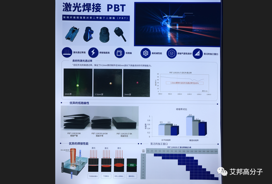 盘点应用于毫米波雷达上的高分子材料及相关供应商