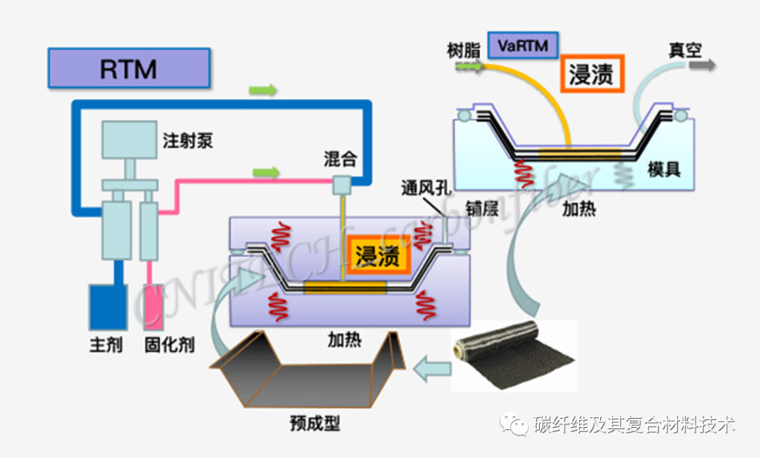 一文简要盘点八种最常见的高性能碳纤维的成型与加工方法（图文并茂版）