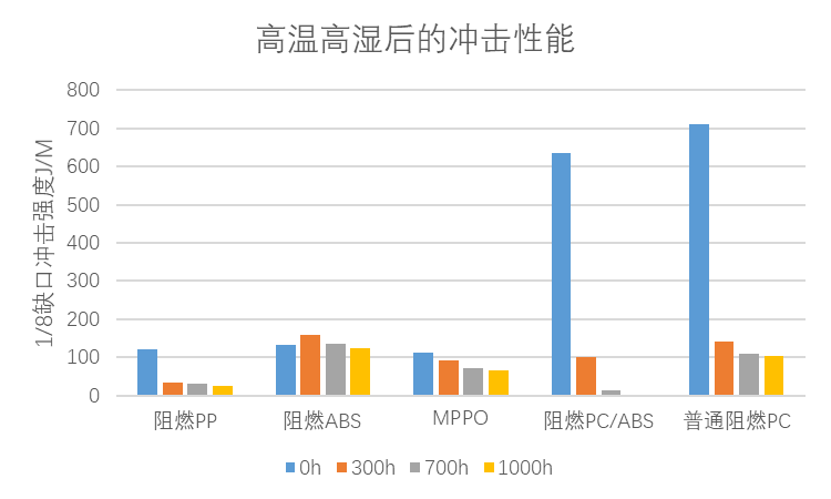 电池材料在“高湿热”面前，纷纷认怂，谁上？！